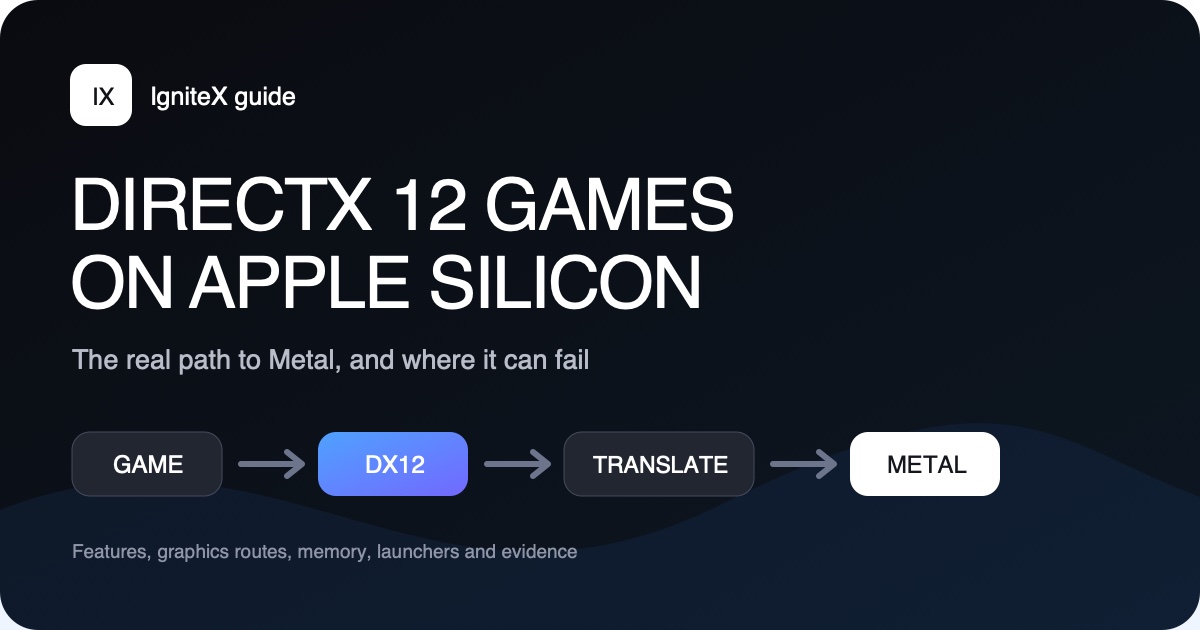 DirectX 12 translation route from a Windows game to Metal on Apple Silicon