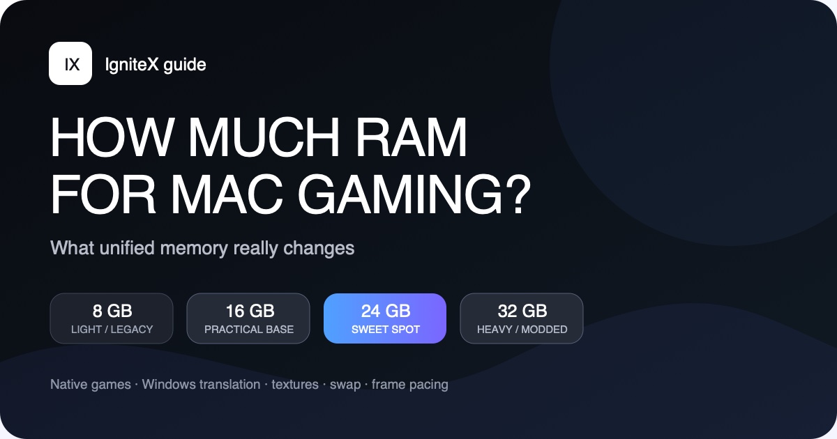 Comparison of 8GB, 16GB, 24GB and 32GB unified memory tiers for Mac gaming