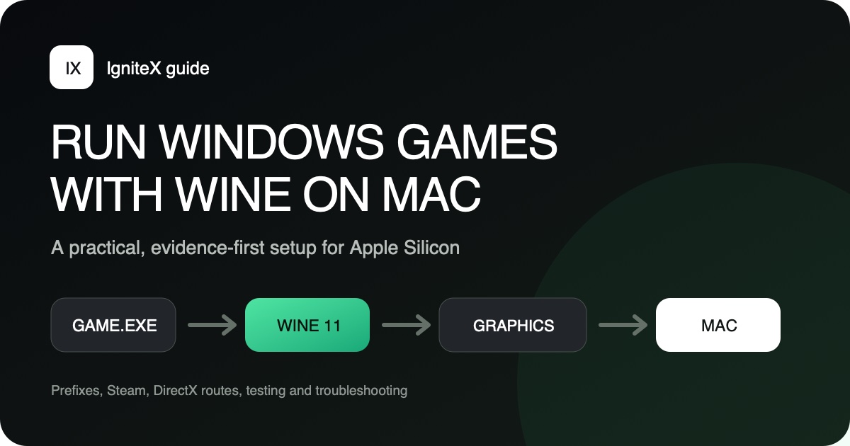 Windows game route through Wine 11 and a graphics layer to an Apple Silicon Mac