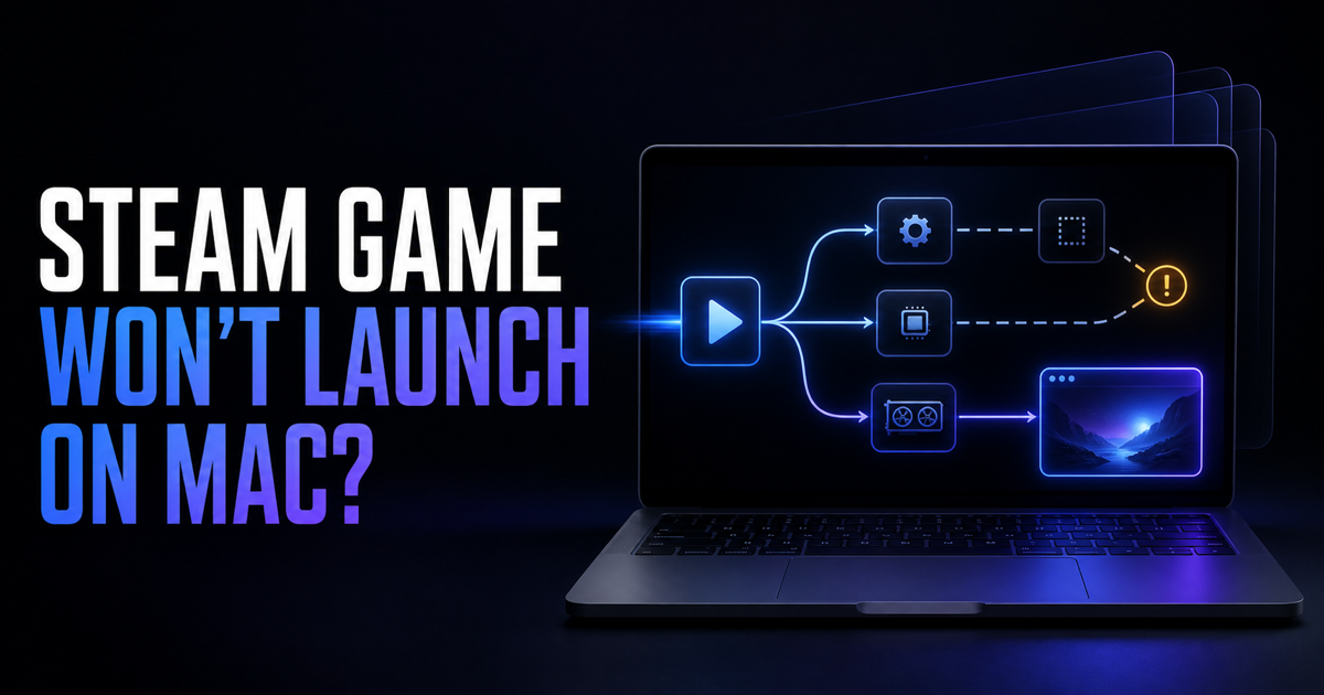 A Mac game launch flow branching between a warning and a working game window