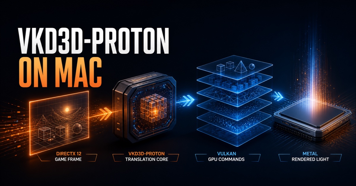 VKD3D-Proton graphics translation path from DirectX 12 through Vulkan to Metal on Mac